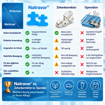 🏅 Natravor® Botanisches Komfort-Pflaster bei Hallux valgus 👠（ Flexible Fußpflege + pflanzlich inspirierte Komfortformel）a