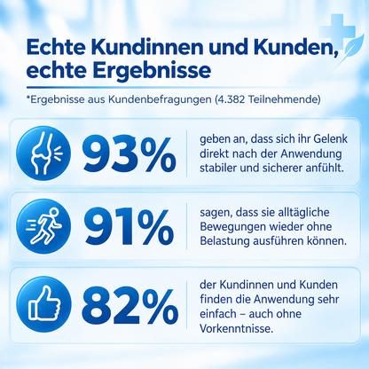🏅 Natravor® Botanisches Komfort-Pflaster bei Hallux valgus 👠（ Flexible Fußpflege + pflanzlich inspirierte Komfortformel）a