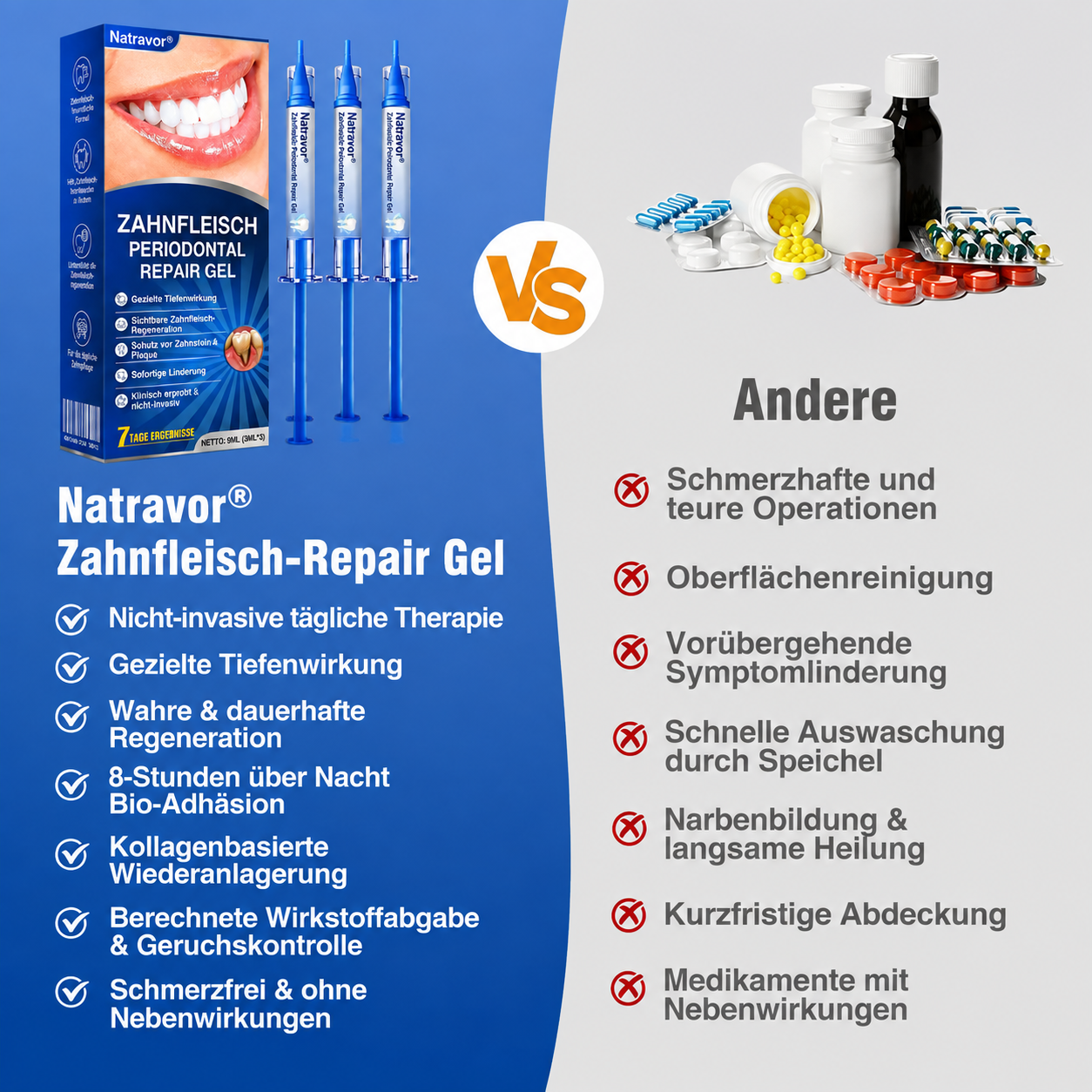 🇩🇪🏅🦷🛡️𝐍𝐚𝐭𝐫𝐚𝐯𝐨𝐫® Zahnfleischpflege- & Parodontalgel