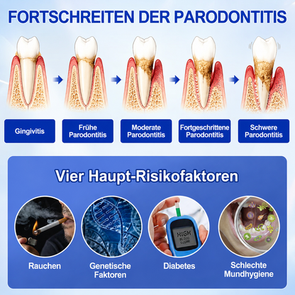 🇩🇪🏅🦷🛡️𝐍𝐚𝐭𝐫𝐚𝐯𝐨𝐫® Zahnfleischpflege- & Parodontalgel